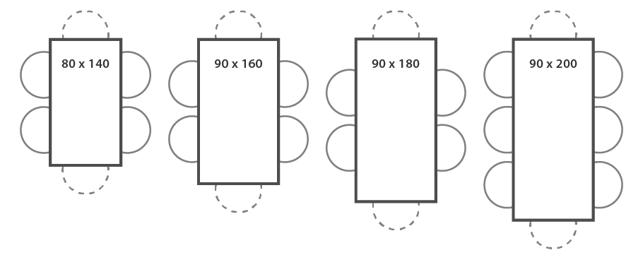 Illustration of rectangular dining table sizes Illustration of rectangular dining table sizes with four examples: 80x140, 90x160, 90x180, and 90x200